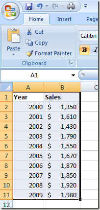 Cum se face o diagramă în Excel folosind un tabel. Bazele graficării în MS EXCEL