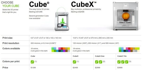 Imprimante 3d Cube
