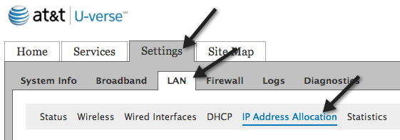 alocarea adreselor IP